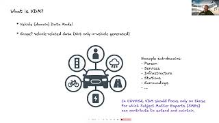 COVESA VDM Overview Japanese