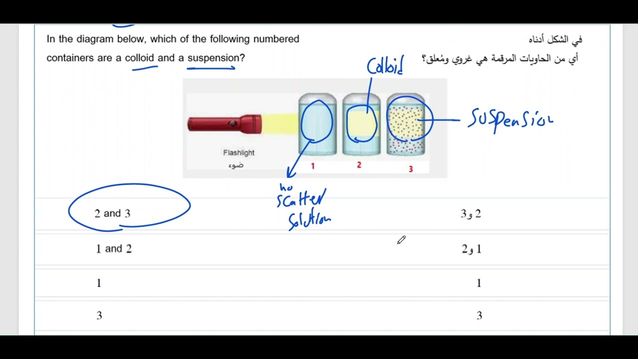 Revision for Types of mixtures_مراجعة درس انواع المخاليط