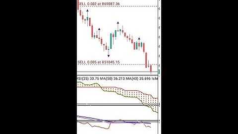 BEST **VIX STRATEGY WITH UNBEATABLE TRACK RECORD (PART 1)