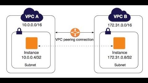 AWS - Lab 11: VPC ( Virtual Private Cloud) Peering