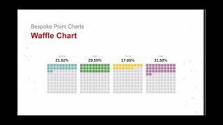 2.2. Point Charts - Creating a Waffle Chart in Tableau