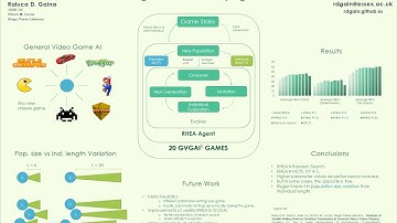 3 Minute Presentation