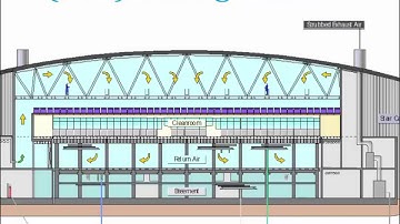 Cleanroom HVAC Design Webinar