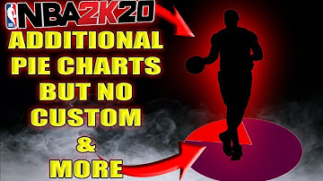 NBA 2K20 NEWS - DOWNLOAD 2K20 DAY CONFIRMED?! NO CUSTOM PIE CHART & MORE