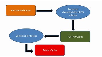 Actual cycles