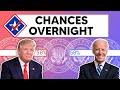 How Trump & Biden's Chances of Victory Will Change on Election Night