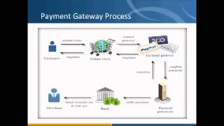 Learn Payment Gateway Integration By Qait Devlabs