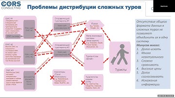 Илья Отькало. Как мы создавали SaaS ERP для туроператоров с многоканальной схемой дистрибуции