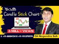 Candle Stick Chart analysis to find entry and exit point (By CA Nagendra)