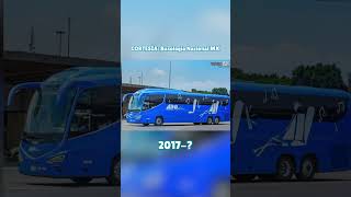 Evolución De Cromáticas De Ado Gl Y Platino