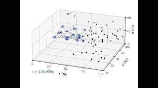 Subframework-Based Bearing Rigidity Control for Scalable Multirobot Networks | Simulation Demo