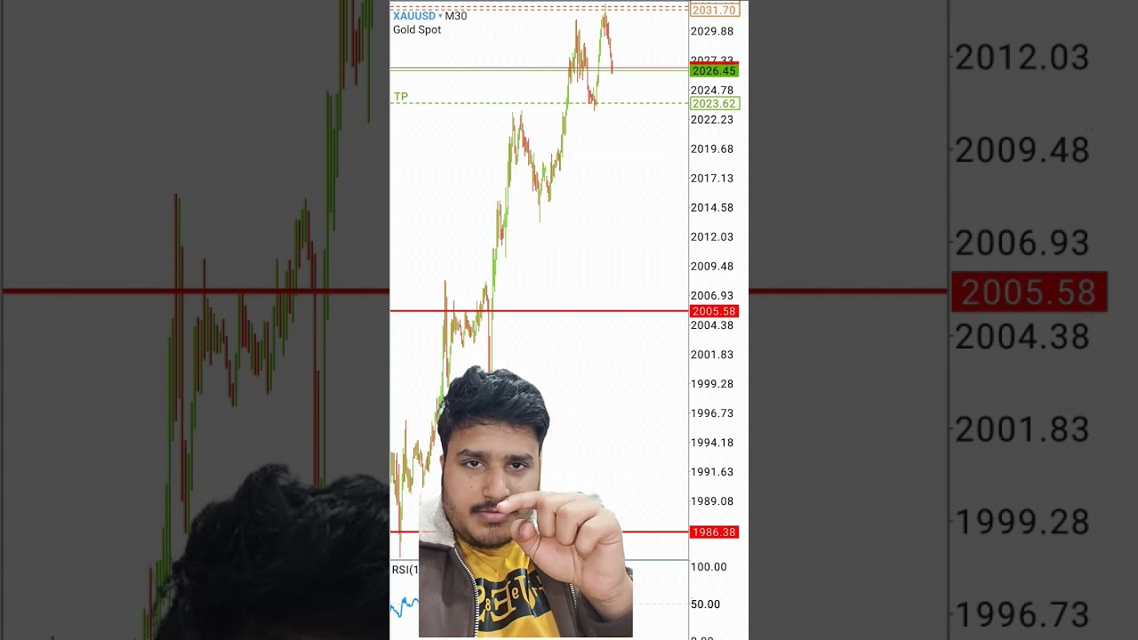 Trading Forex. Short position on Gold 