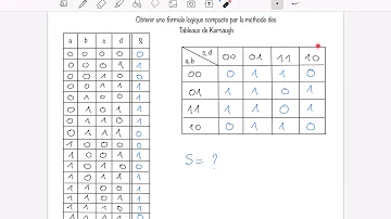 Comment faire un tableau de Karnaugh ?