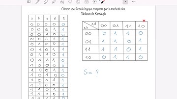 [Bases Num] Méthode des tableaux de Karnaugh