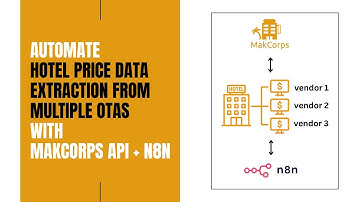 Pull Hotel Prices from Multiple OTAs with MakCorps API + n8n