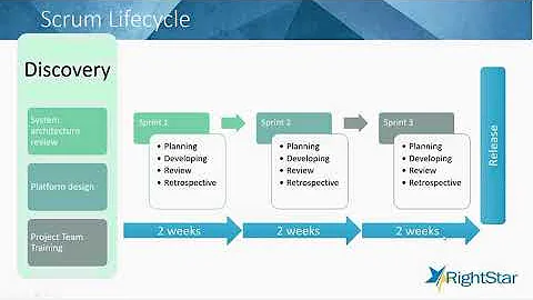 An Agile Approach to Implementing ITIL