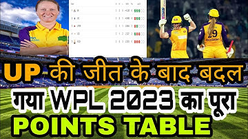 WPL 2023 Today Points Table | Rcb vs Upw After Match Points Table | Wpl 2023 Points table /rcbVsUpw