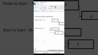 Precedence Diagrammatic Method | PMP | KalpaTharu Consulting