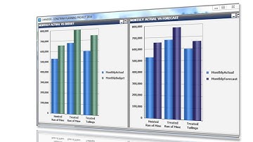 Sage ERP for Mining