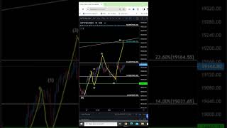 Nifty Prediction For Tomorrow | Market Analysis shorts Nifty niftyprediction