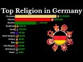 Top Religion Population in Germany 1900 - 2100 | Religion Population Growth