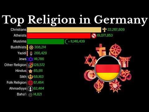 Video: Population Of Germany: Basic Data