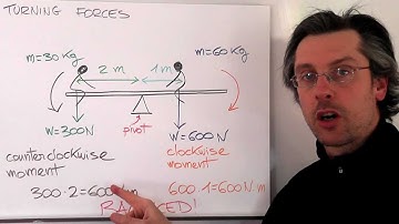Turning forces - IGCSE Physics