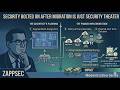Security Bolted on After Migration Is Security Theater
