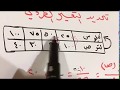 التغير الطردي للصف الثاني متوسط الفصل الدراسي الثاني