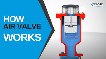 DYNAMIC AIR RELEASE VALVE [How air valve works] - Hawle