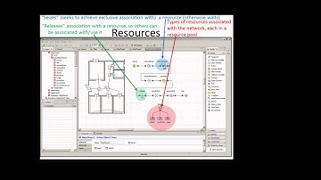 Discrete Event Models & Patient Flow Nugget 15Resources
