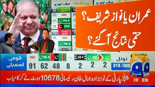 Election 2024 Live Results Election News Election Update Geo News Live