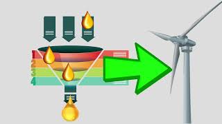 Turbine Oil Regeneration