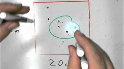 Indirect measurement Lab Part 1