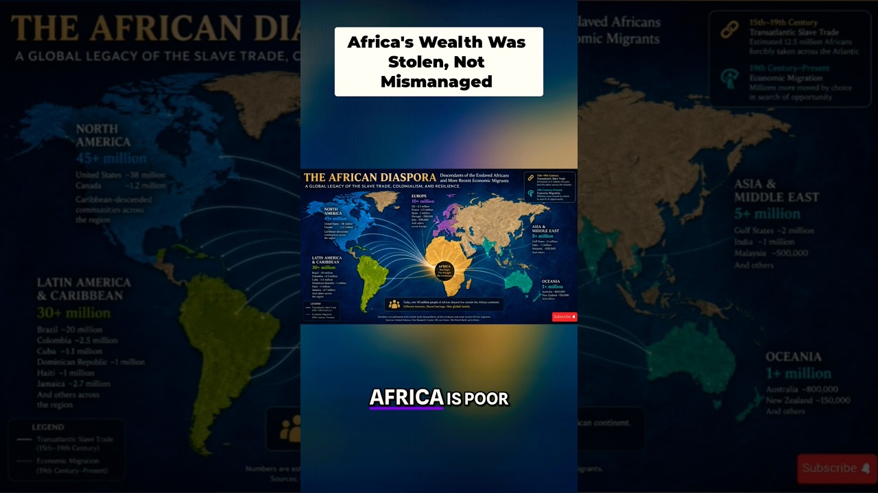 Bitter Reality About Africa's Stolen Wealth: The REAL Reason for Poverty