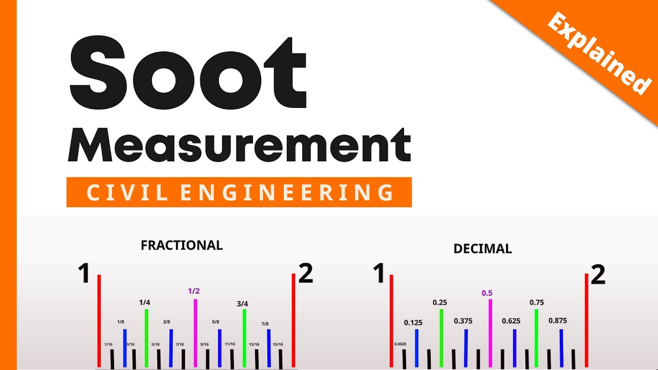 Soot Measurement Soot To Mm Inch To Soot How To Measure Soot soot-measurement-soot-to-mm-inch-to-soot-how-to-measure-soot