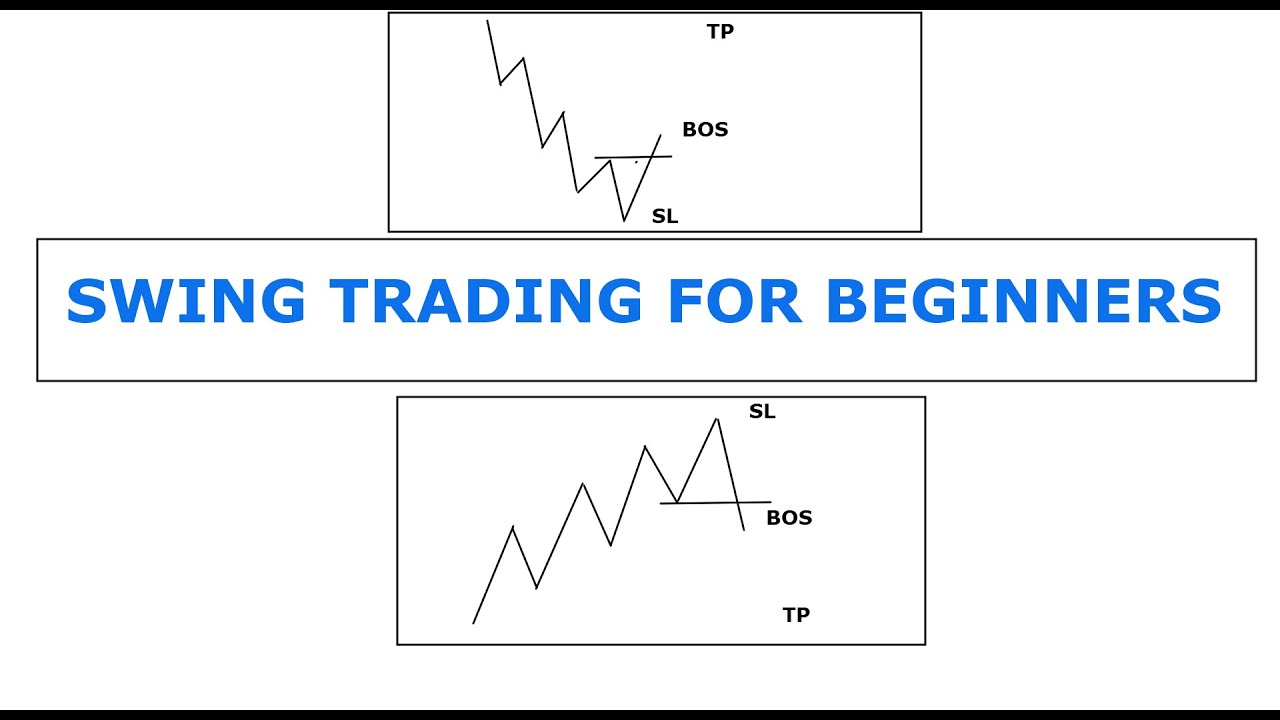 SWING TRADING FOR BEGINNERS 2024 - YouTube