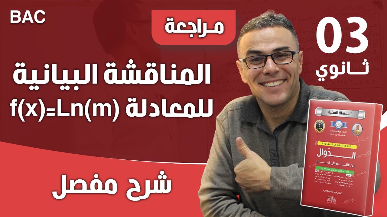 المناقشة البيانية للمعادلة (f(x)=Ln(m