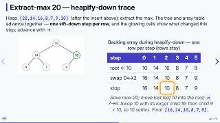 12.6 Heaps & Priority Queues: Operations — Data Structures in C