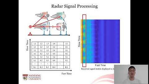V2iFi: in-Vehicle Vital Sign Monitoring via Compact RF Sensing