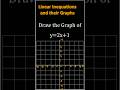 Draw the Graph of Linear inequation - Simple and Easy | #mathshorts #inequations #inequalities