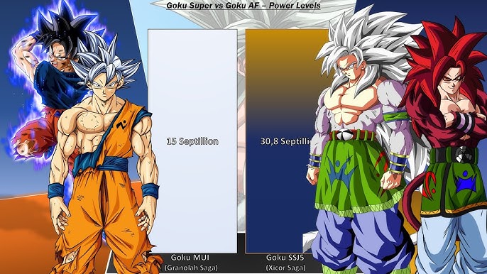 OC Goku Saikyo Saiyajin, or the Strongest Saiyan (Fan Form) : r/dbz