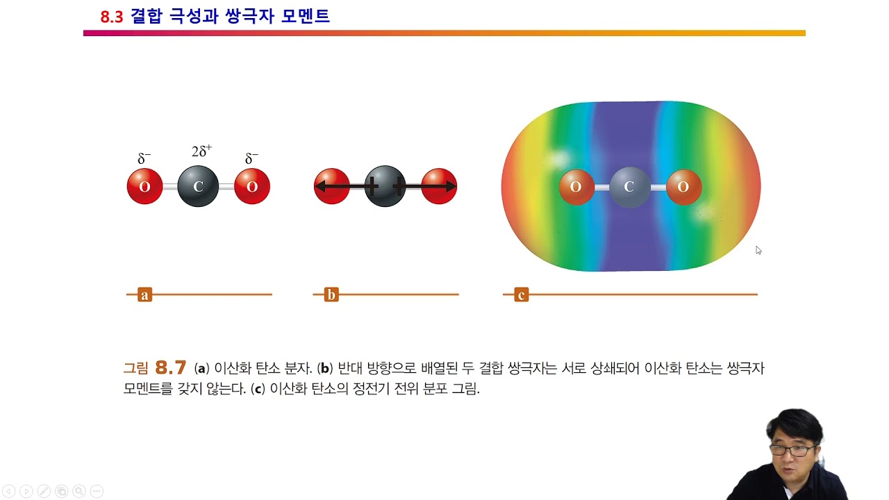 8장 2전기음성도, 결합의 극성, 이온