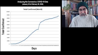 Live stream Open Discussion and Data Analysis of COVID-19, Coronovirus (Data from 22:45 to 53:36)