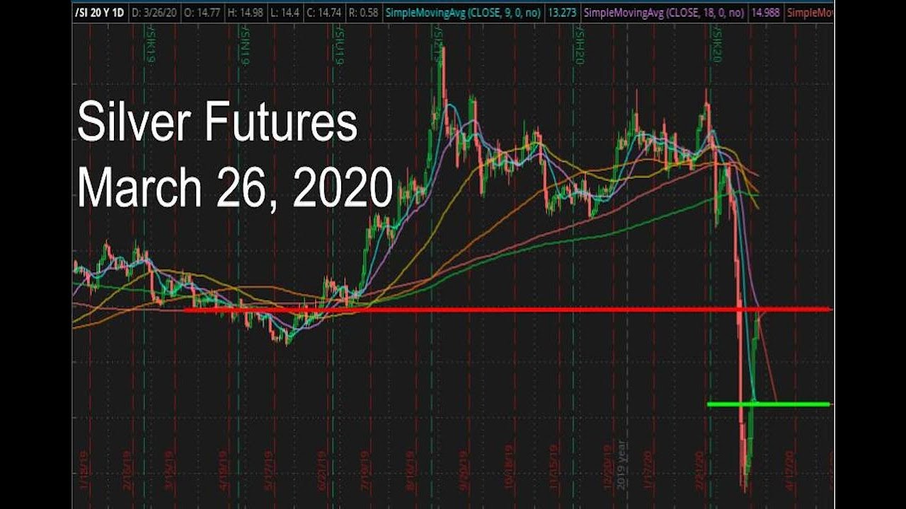 Silver (Futures) in March 26 2020 Forecast / Probability YouTube