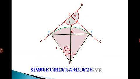 Geomatics module 2 lecture 2