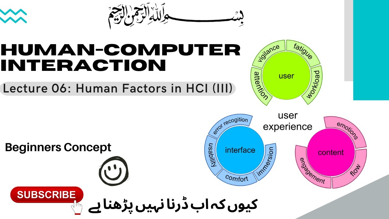 Human Factors in HCI (III) | Interface Designing for Beginners ...