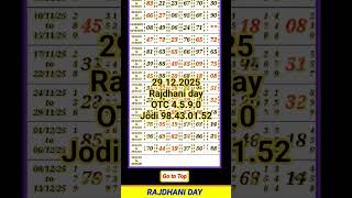 Rajdhani day Open #matkatrick
