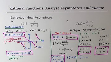 Behaviour Near Vertical Asymptote and End Behaviour of Rational Functions
