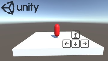 How to move your player(Unity)